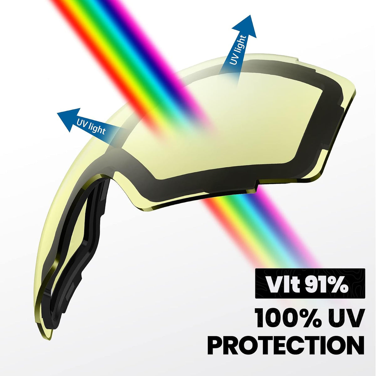 PRO Ski Goggle Replacement Lens, VLT Options for All Weather | Quick Magnetic Replacement Lens with Anti-Fog Clarity, UV400 Protection, VLT Choices for Changing Light While Skiing