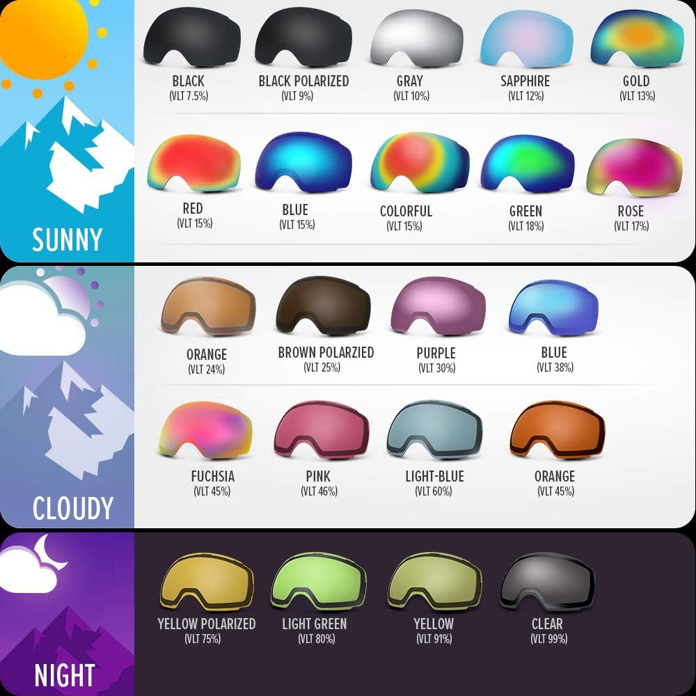PRO Ski Goggle Replacement Lens, VLT Options for All Weather | Quick Magnetic Replacement Lens with Anti-Fog Clarity, UV400 Protection, VLT Choices for Changing Light While Skiing