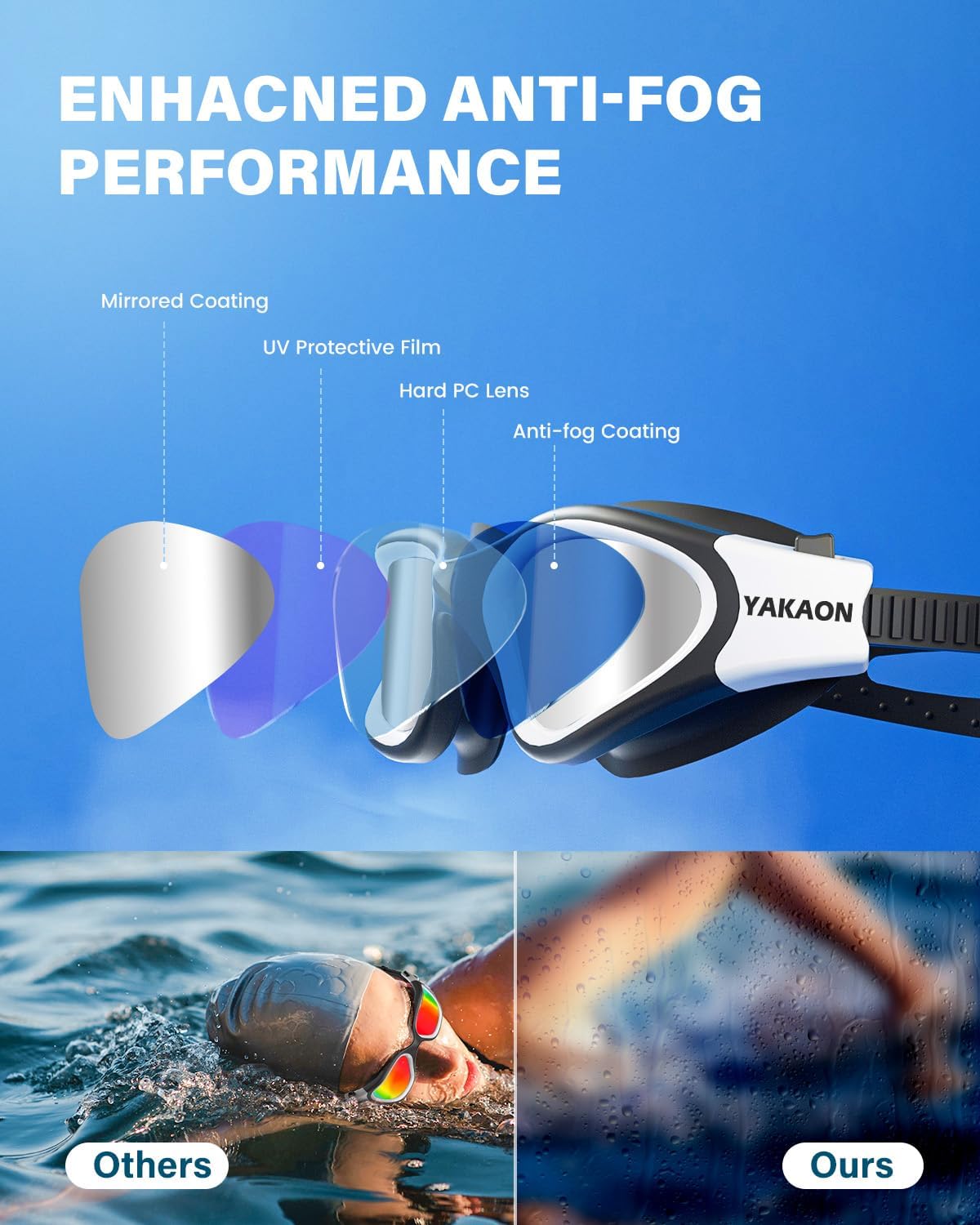 Swimming Goggles Adult, Polarized Anti-Fog UV400 No Leak | Reduce Glare, Wide Panoramic View, Soft Silicone Gasket, Great for Open Water & Lap Swimming