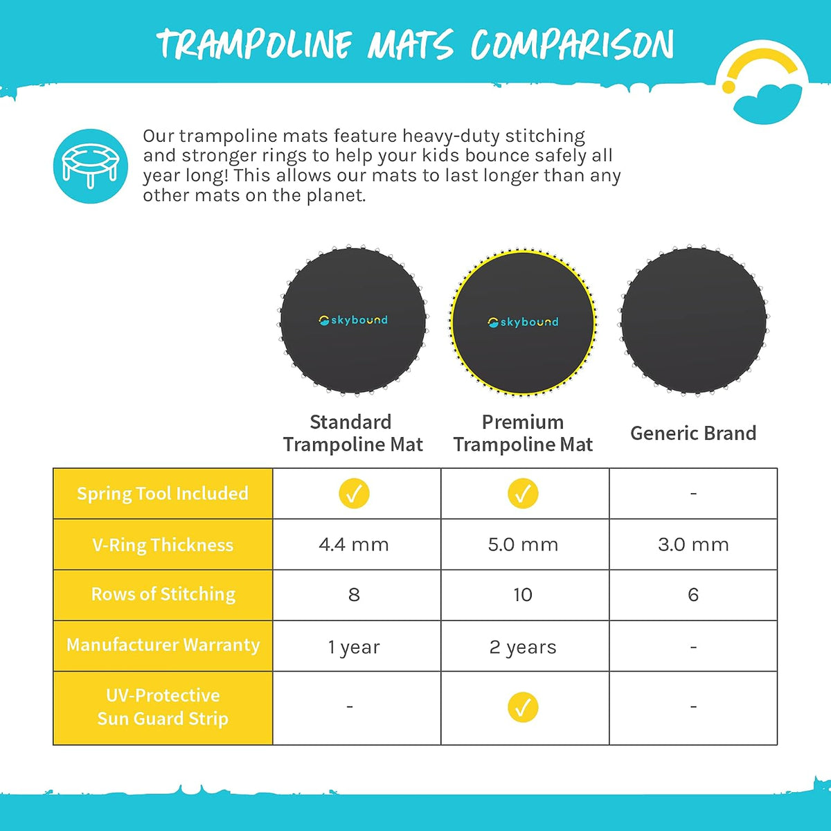 Replacement Trampoline Mat, Fits 15Ft Frames W/Spring Tool and Durable V-Rings, Bounce Safely with Extra Rows of Stitching - Jumping Mat for 15Ft round Trampoline - Fit 96 Springs & 6.5-7"